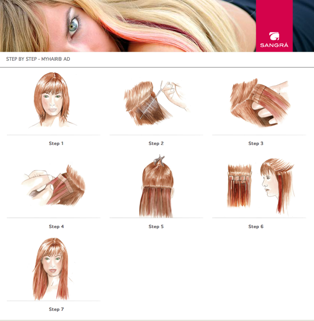 Krok za krokom, návody